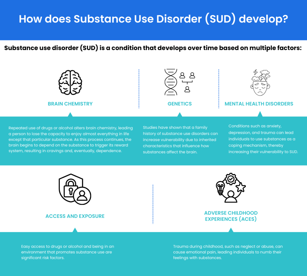 how-does-substance-use-disorder-develop